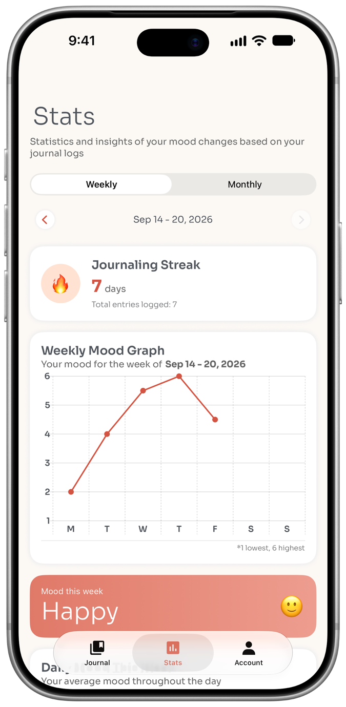 Mood Analytics on iPhone